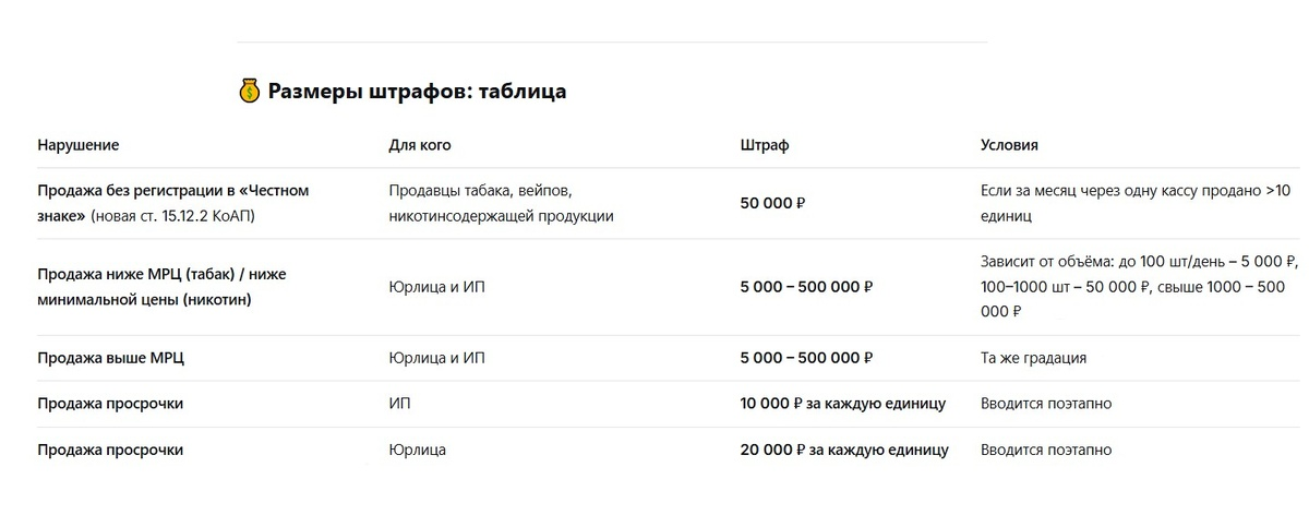 Размеры штрафов Размеры штрафов