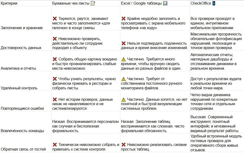 Топ-5 ключевых фишек CheckOffice Топ-5 ключевых фишек CheckOffice