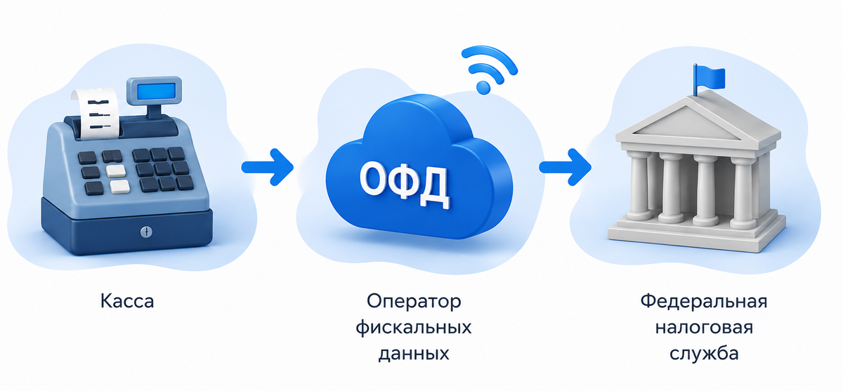 ОФД